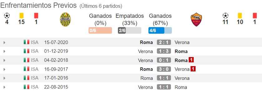 Pron Stico Hellas Verona Vs Roma Estad Sticas Previa Y Picks De