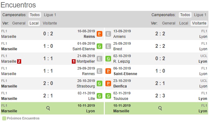 Pron Stico Olympique Marsella Vs Olympique Lyon Estad Sticas Y Picks