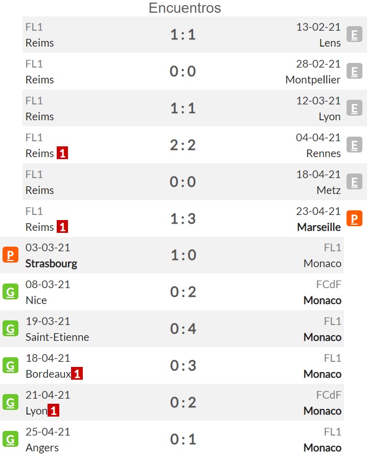 Pronóstico Stade Reims vs Mónaco estadísticas previa y picks de