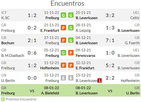 Pron Stico Friburgo Vs Leverkusen Predicciones Y Apuestas