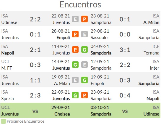 Pron Stico Juventus Vs Sampdoria Estad Sticas Previa Y Picks De