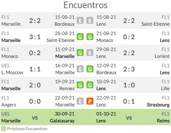 Pronóstico Marsella vs Lens estadísticas previa y picks de apuestas