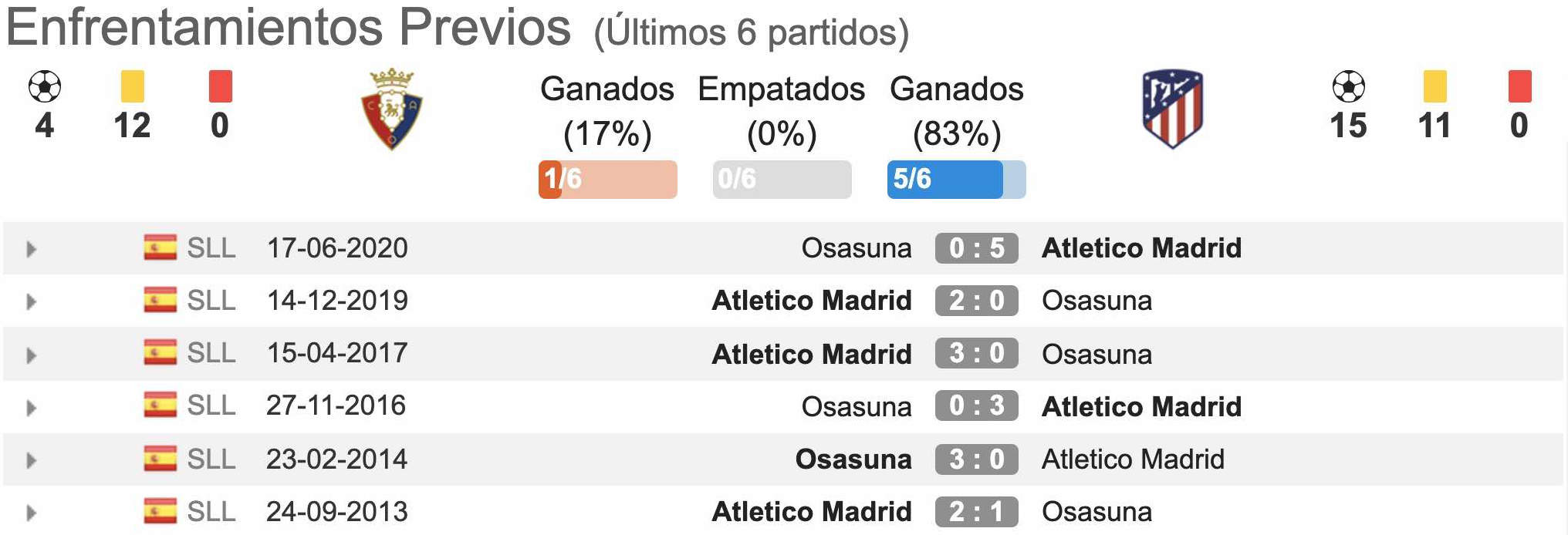 Pronóstico Osasuna vs Atlético Madrid estadísticas previa y picks de