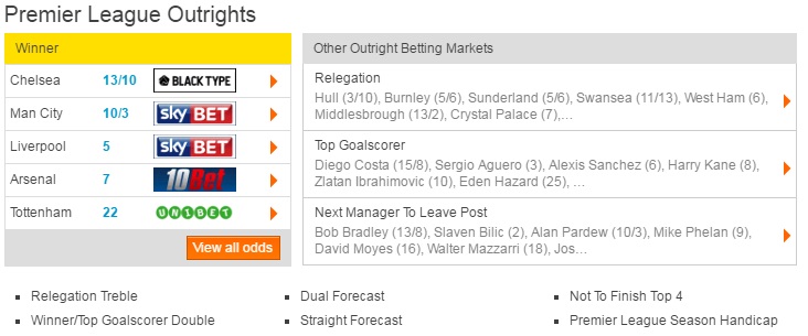 Click through to the odds table