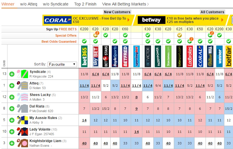 Clicking on the odds takes you straight to the bet slip