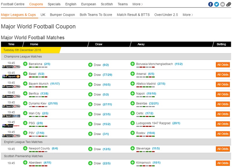 Coupons | Using Oddschecker | Help | Oddschecker