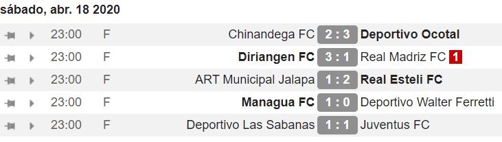 Liga Primera de Nicaragua equipos, calendario, resultados y partidos