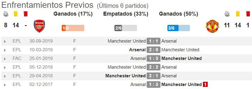 Arsenal vs manchester united pronosticos