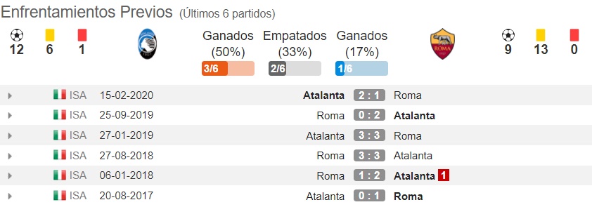 Pronóstico Atalanta vs Roma, estadísticas, previa y picks ...