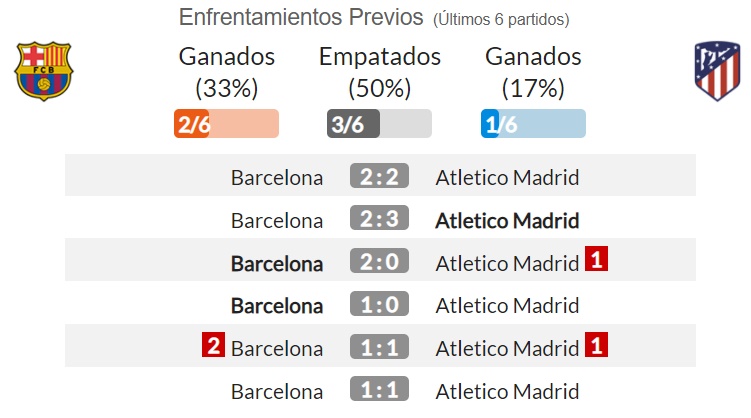 Barcelona vs atletico de madrid pronostico