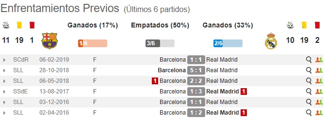 Apuestas El Clasico Barcelona Vs Real Madrid Supercuotas Pronostico Y Cuotas Mejoradas Pronosticos Oddschecker