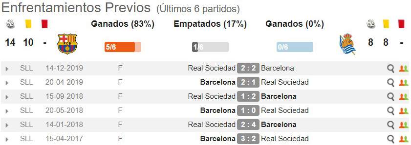 Estadisticas barcelona real sociedad