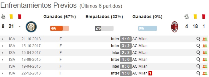 Pronóstico Inter Milán Vs Ac Milán Estadísticas Y Picks De Apuestas Serie A Pronósticos 