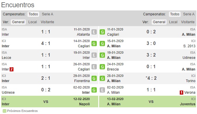 Pronóstico Inter Milán Vs Ac Milán Estadísticas Y Picks De Apuestas Serie A Pronósticos 