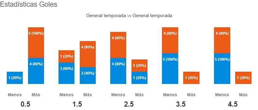 Pronóstico Juárez vs Club León, estadísticas, previa y picks de apuestas  Liga MX | Pronósticos | Oddschecker