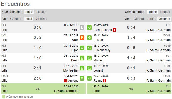 Pronostico Lille Vs Psg Estadisticas Y Picks De Apuestas Ligue 1 Pronosticos Oddschecker