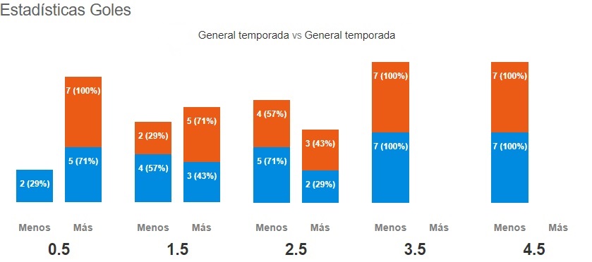 Pronóstico Club Necaxa vs Club León, estadísticas, previa y picks de  apuestas Liga MX | Pronósticos | Oddschecker