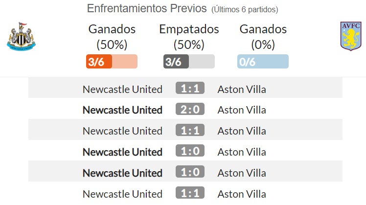 Pronóstico Newcastle vs Aston Villa, estadísticas, previa ...