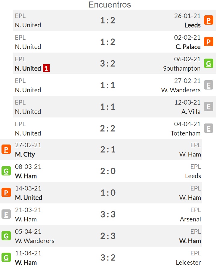 Pronóstico Newcastle Vs West Ham Estadísticas Previa Y Picks De Apuestas Premier League 