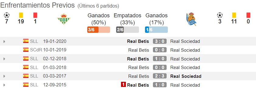 Betis vs real sociedad pronostico