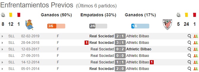 Pronostico Real Sociedad Vs Athletic Club Bilbao Estadisticas Y Picks De Apuestas Pronosticos Oddschecker