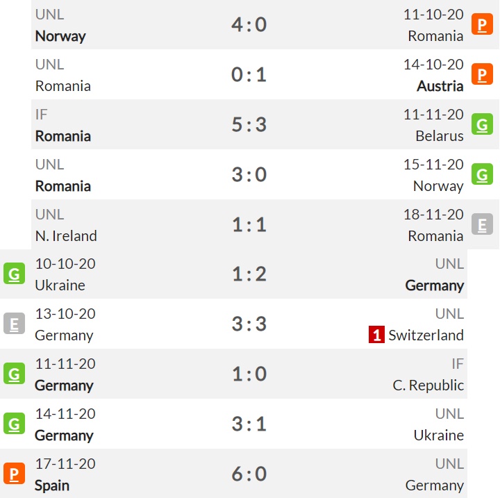 Pronostico Rumania Vs Alemania Previa Y Picks De Apuestas Clasificacion Mundial 2022 Pronosticos Oddschecker