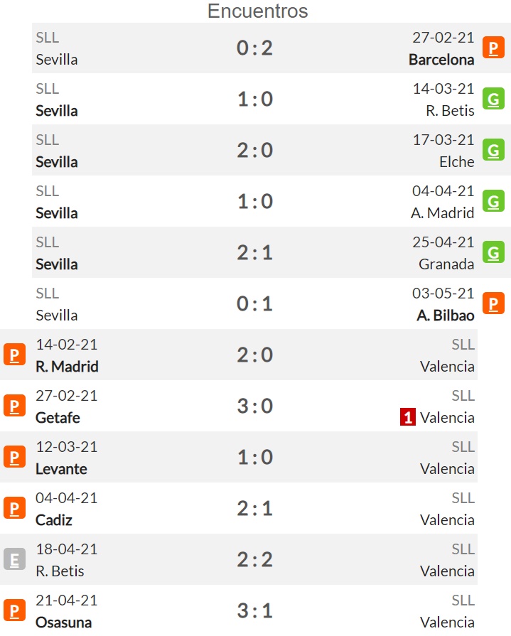 Pronóstico Sevilla vs Valencia, estadísticas, previa y ...