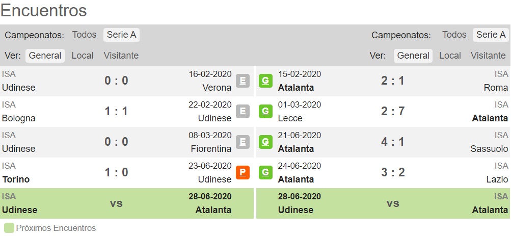 Atalanta Vs Udinese Resultados Y Estadisticas En Tiempo Real