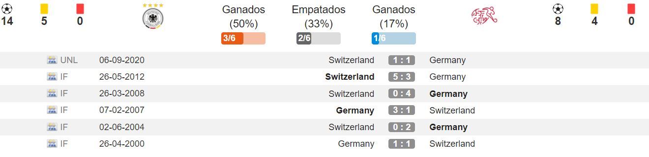 Pronostico Alemania Vs Suiza Estadisticas Previa Y Picks De Apuestas Uefa Nations League Pronosticos Oddschecker