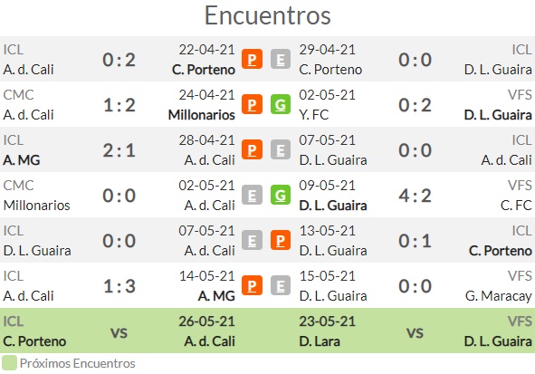 Pronóstico América Cali vs Deportivo La Guaira ...