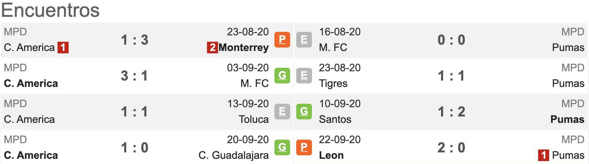 Pronóstico Club América vs Pumas UNAM, estadísticas, previa y picks de  apuestas Liga MX | Pronósticos | Oddschecker