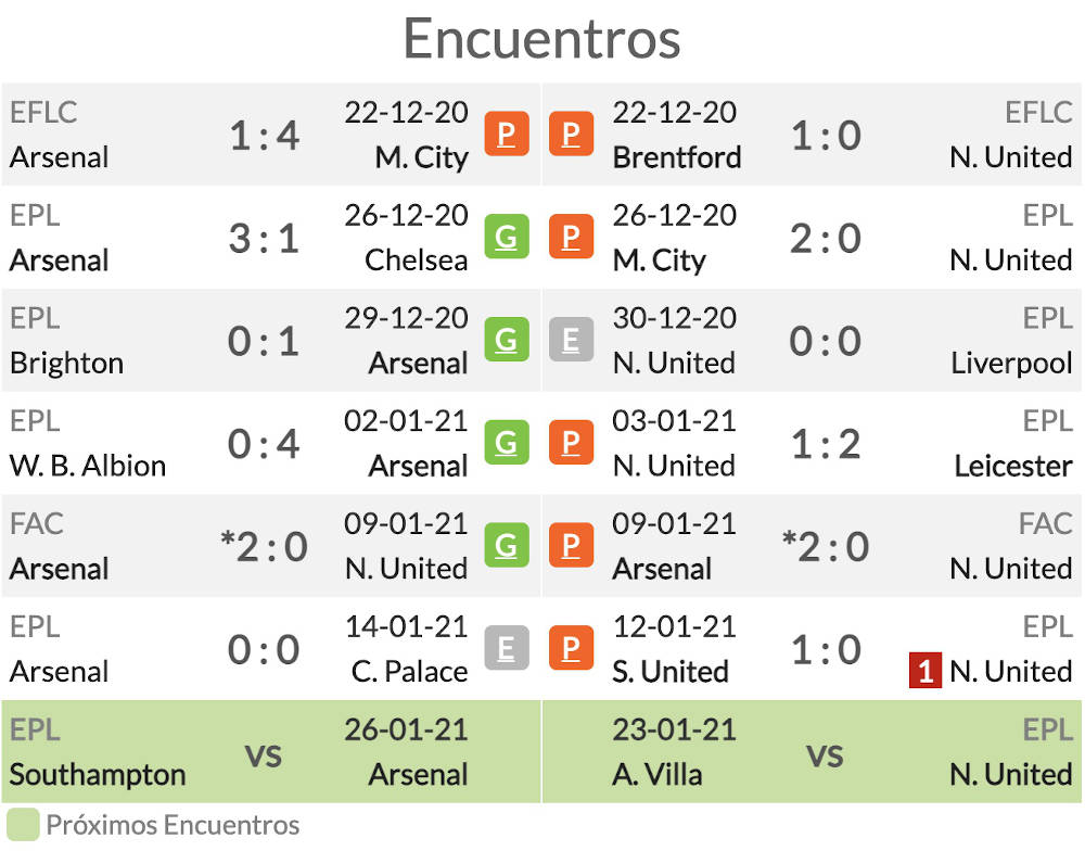 Pronóstico Arsenal vs Newcastle, estadísticas, previa y ...