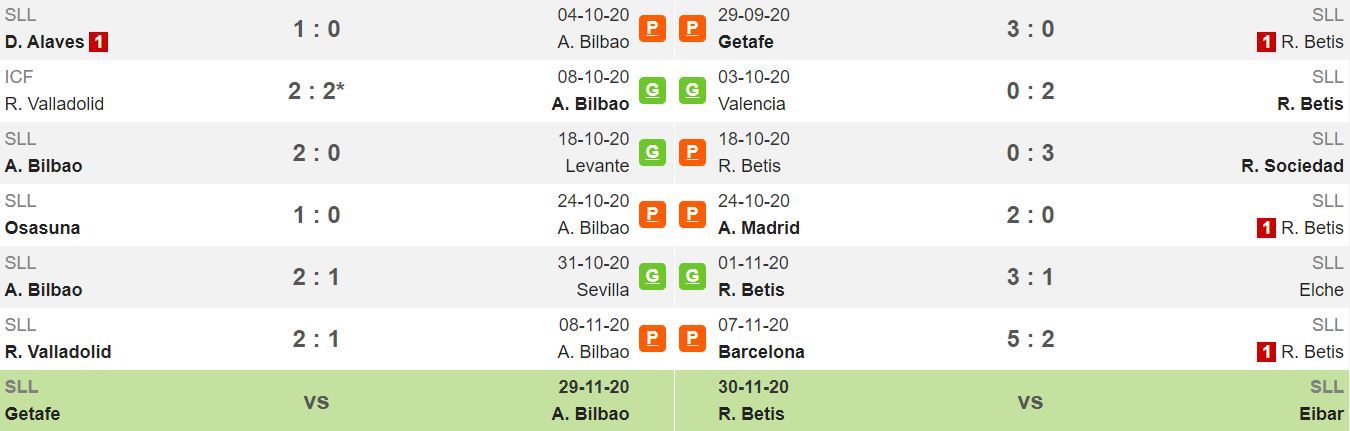 Pronóstico Athletic Club Bilbao vs Betis, estadísticas, previa y picks de  apuestas La Liga | Pronósticos | Oddschecker