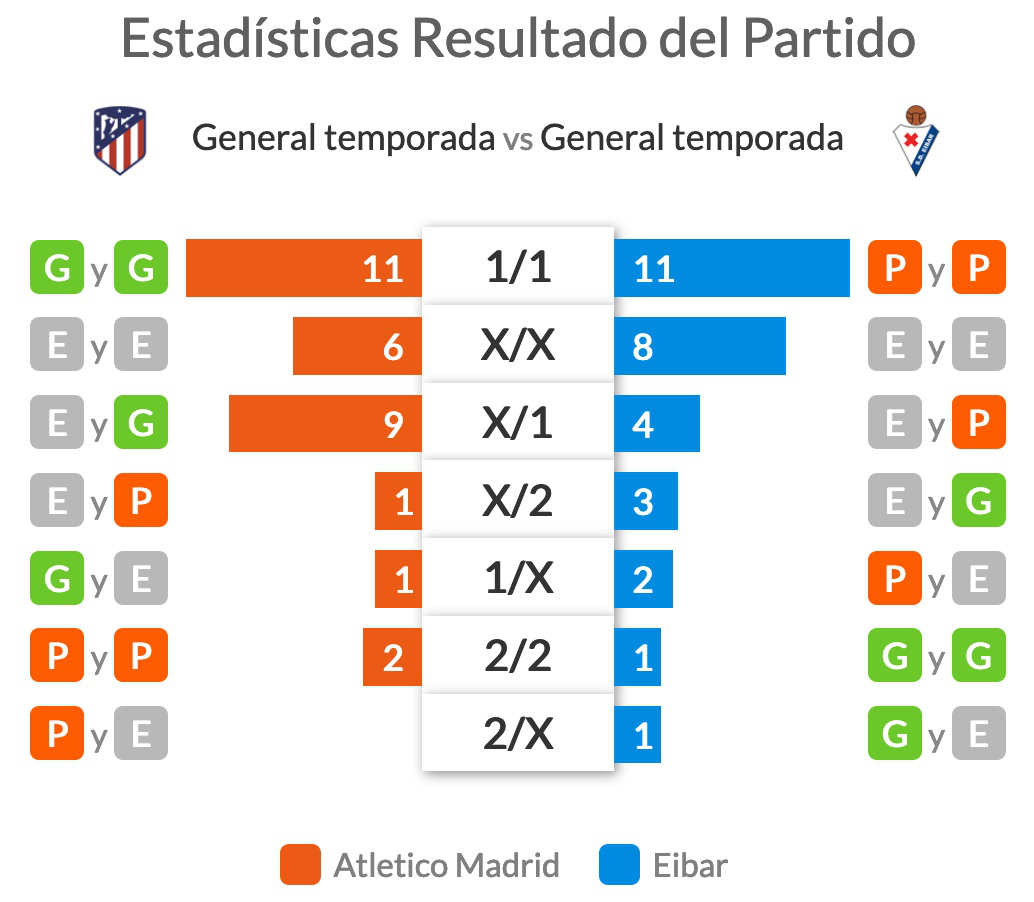 Pronóstico Atlético Madrid vs Eibar, estadísticas, previa ...