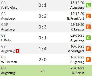 Pronostico Augsburgo Vs Bayern Munich Estadisticas Previa Y Picks De Apuestas Bundesliga Alemana Pronosticos Oddschecker