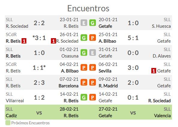 Pronostico Betis Vs Getafe Estadisticas Previa Y Picks De Apuestas La Liga Pronosticos Oddschecker