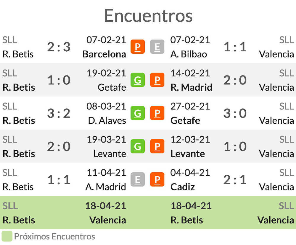 Pronóstico Betis vs Valencia, estadísticas, previa y picks de La Liga Pronósticos Oddschecker