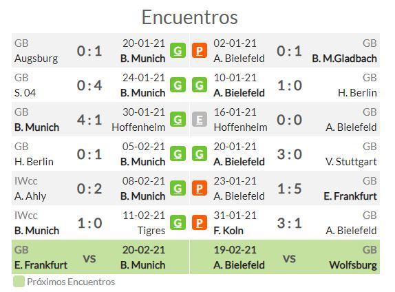 Pronóstico Bayern Múnich Vs Arminia Bielefeld, Estadísticas, Previa Y ...