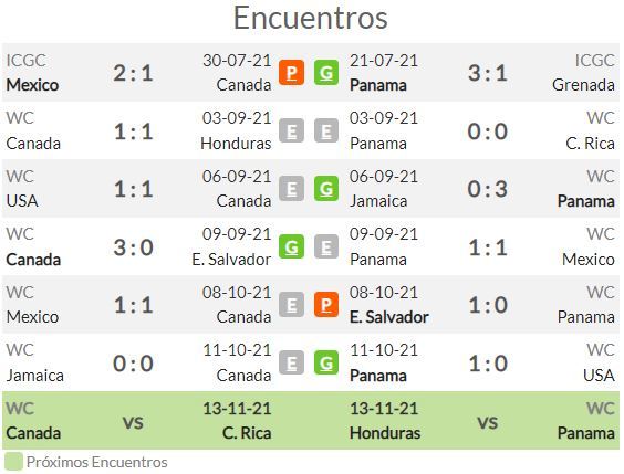 Panama Oeste vs Independiente La Chorrera » Predictions, Odds, Live Scores  & Streams