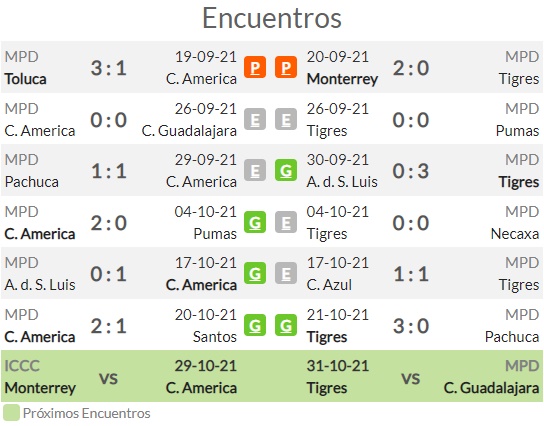 Pronóstico Progol 2097 y Revancha 2097: apuestas, predicciones quiniela  México y resultados de fútbol | Pronósticos | Oddschecker