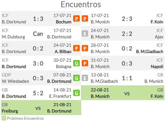 Pronóstico Borussia Dortmund Vs Bayern Múnich Estadísticas Previa Y Picks De Apuestas 