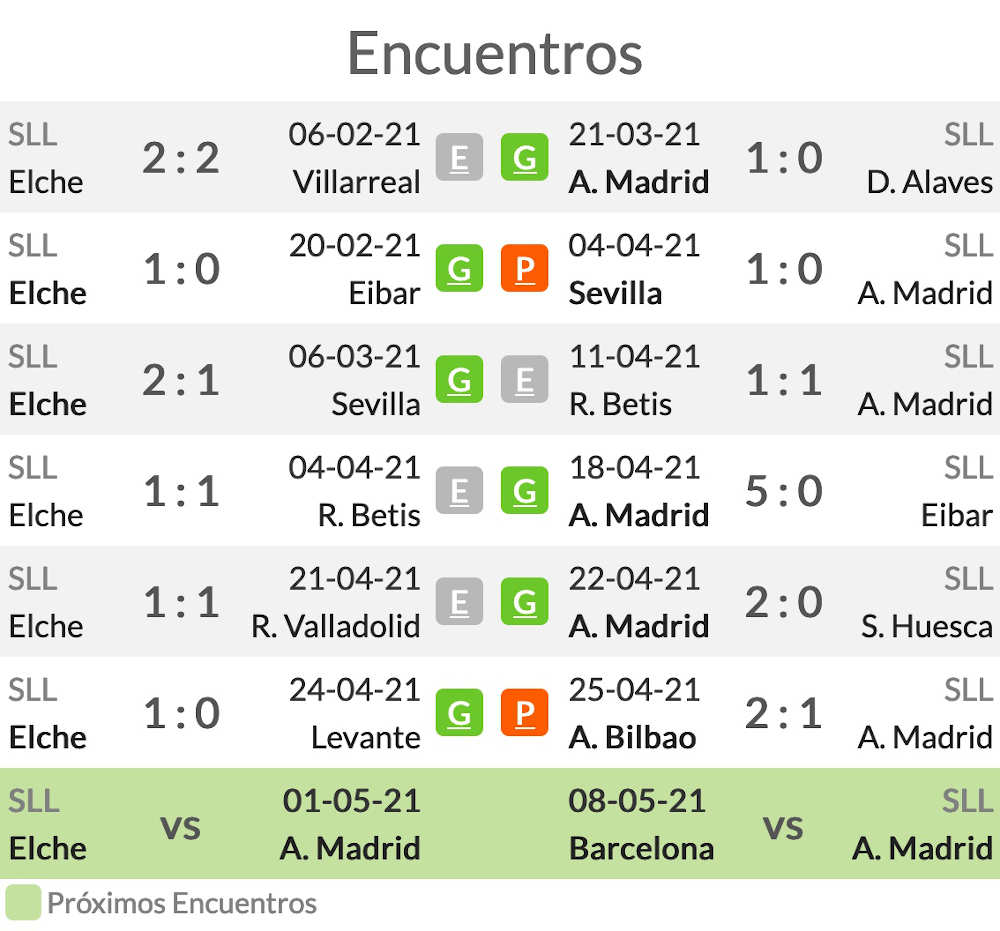 Pronóstico Elche vs Atlético Madrid, estadísticas, previa ...