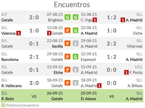 Pronostico quiniela jornada 8