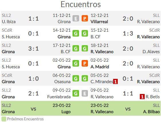 Girona vs. Rayo Vallecano: Pronósticos, apuestas, cuotas y predicciones del  partido por La Liga 2024