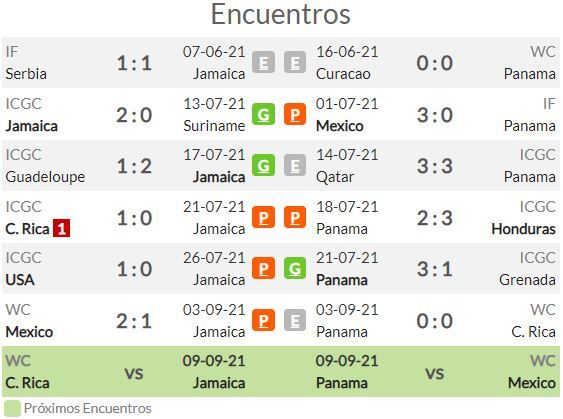 29+ Qatar vs panama estadisticas ideas in 2021 