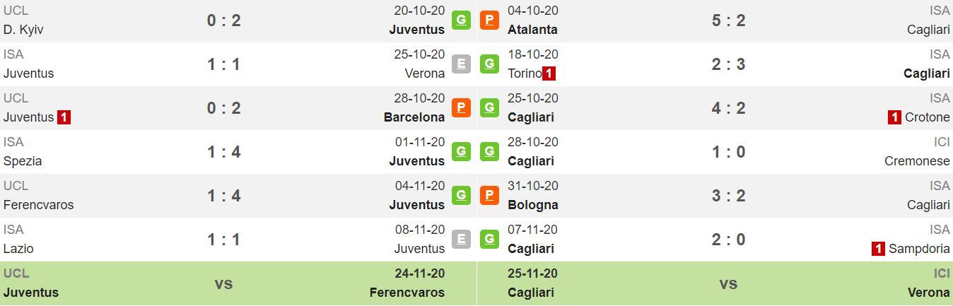 Pronóstico Juventus Vs Cagliari, Estadísticas, Previa Y Picks De ...