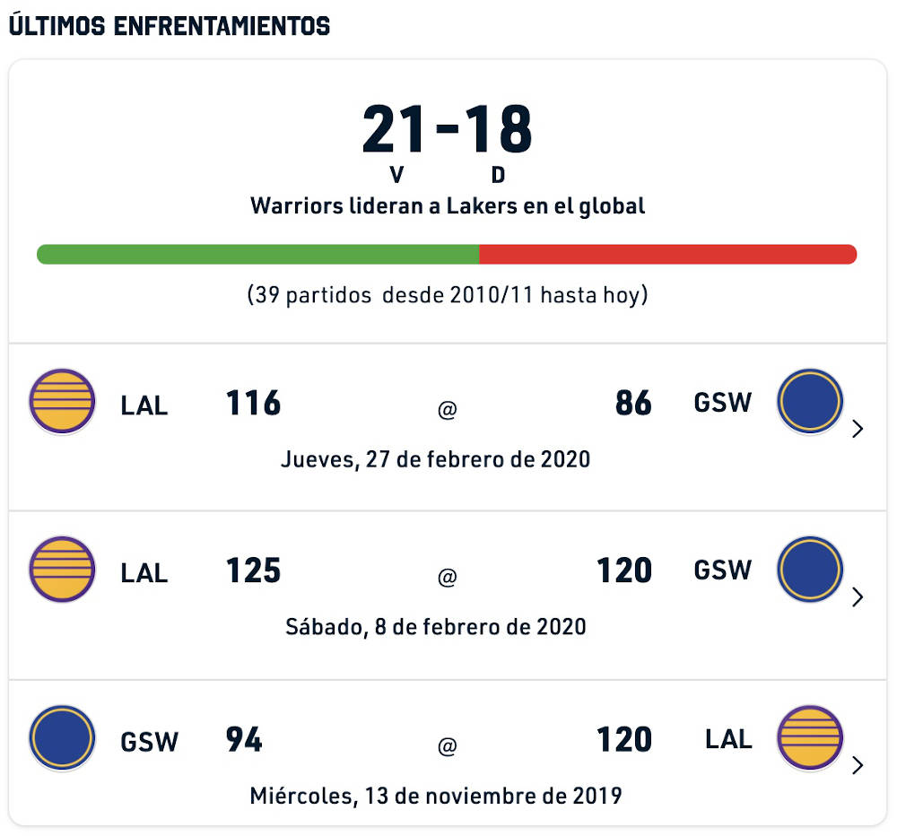 Lakers vs warriors pronostico