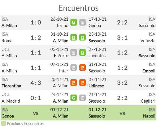 Pronóstico Milan Vs Sassuolo Estadísticas Previa Y Picks De Apuestas Serie A 2122 