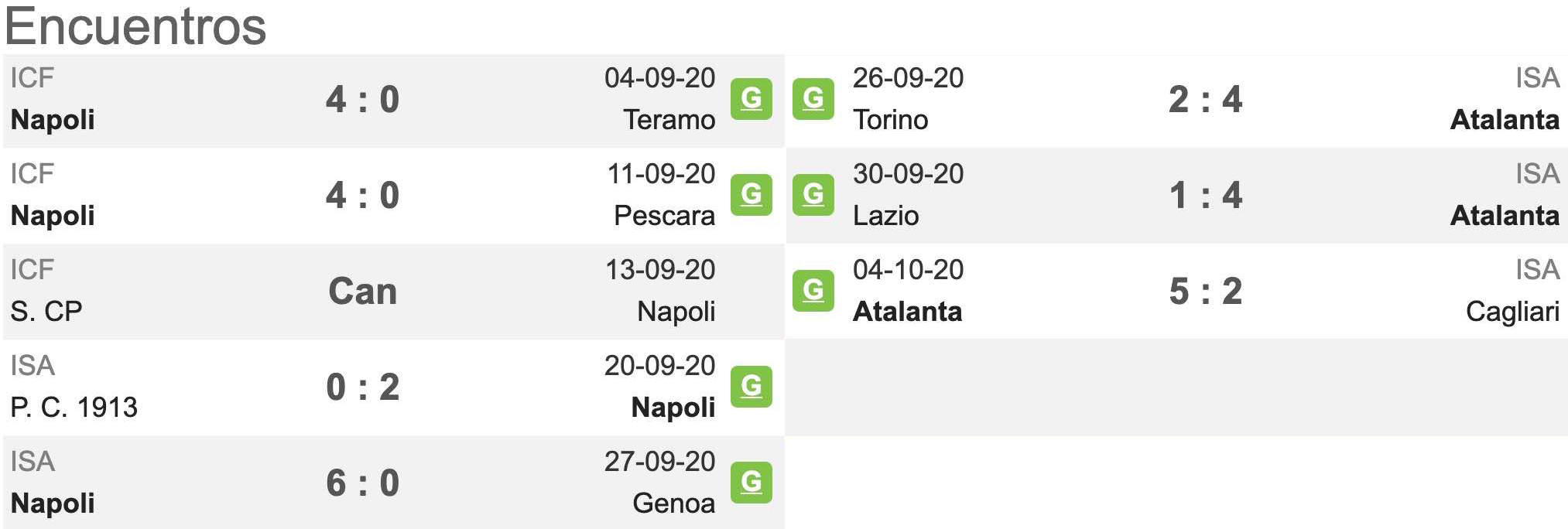 Pronóstico Nápoles vs Atalanta, estadísticas, previa y picks de