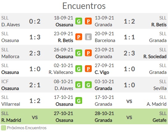 Osasuna vs granada pronostico